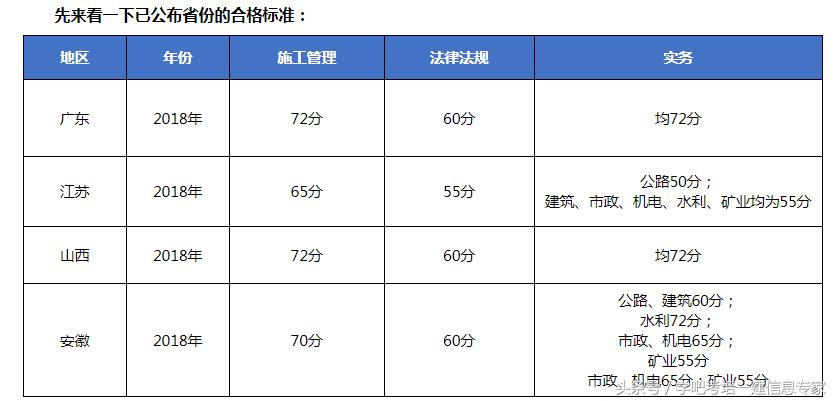 广东省二级建造师查询系统，便捷查询，透明管理