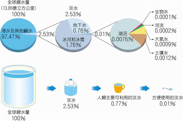 两口人一个月用水量的深度解析