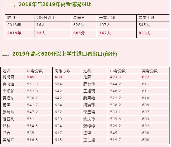 广东鸿达建设有限公司，卓越建设，铸就传奇