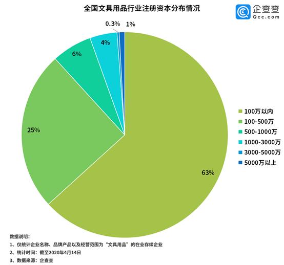 广东文具有限公司，探索文具行业的卓越之路