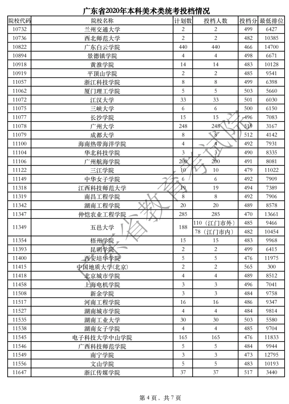 广东省美术类院校概览