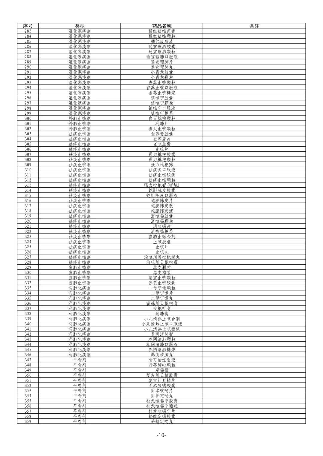 广东省安全用药流程，保障公众健康的关键环节