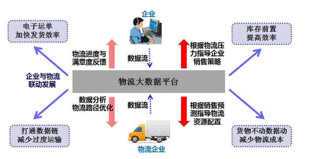 广东省保障物流畅通的策略与实践