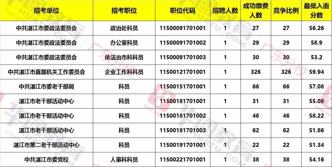 广东省考江门上岸分数解析