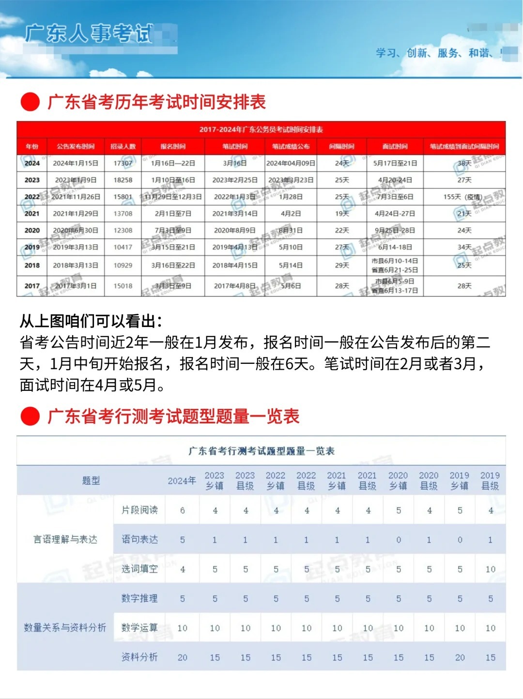 广东省考公务员报名条件详解