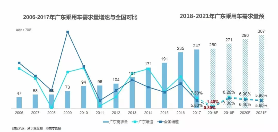 广东省各地卖车的市场概况与热门车型分析