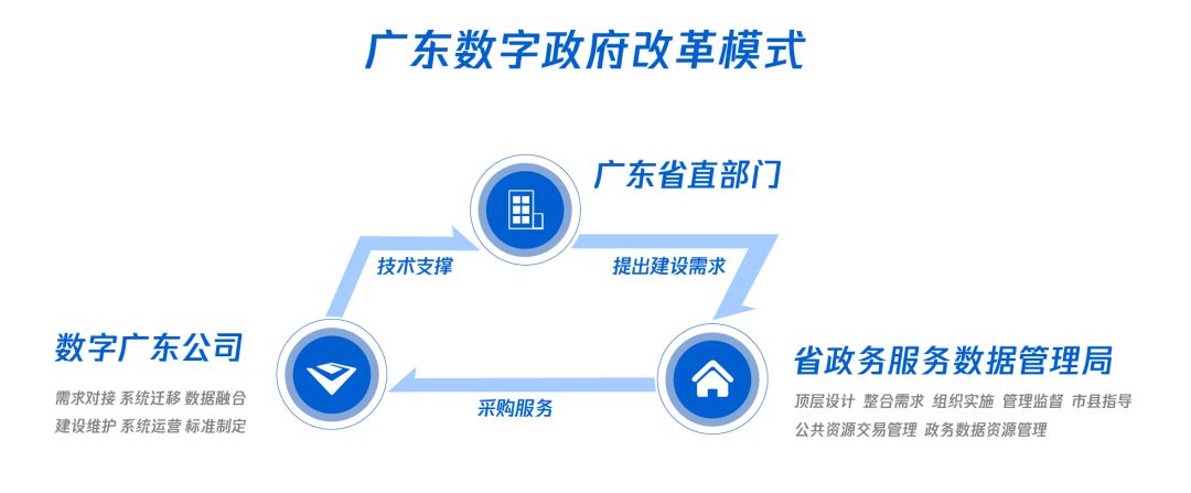 广东省干部网络，构建新时代数字化领导力