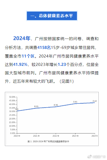 广东省体质健康现状及提升策略