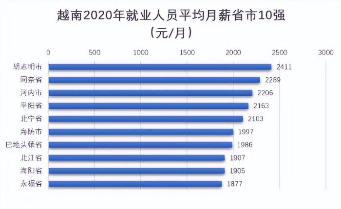 越南一个月的工资水平深度解析