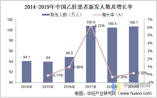 广东省乙型肝炎的现状与防控策略