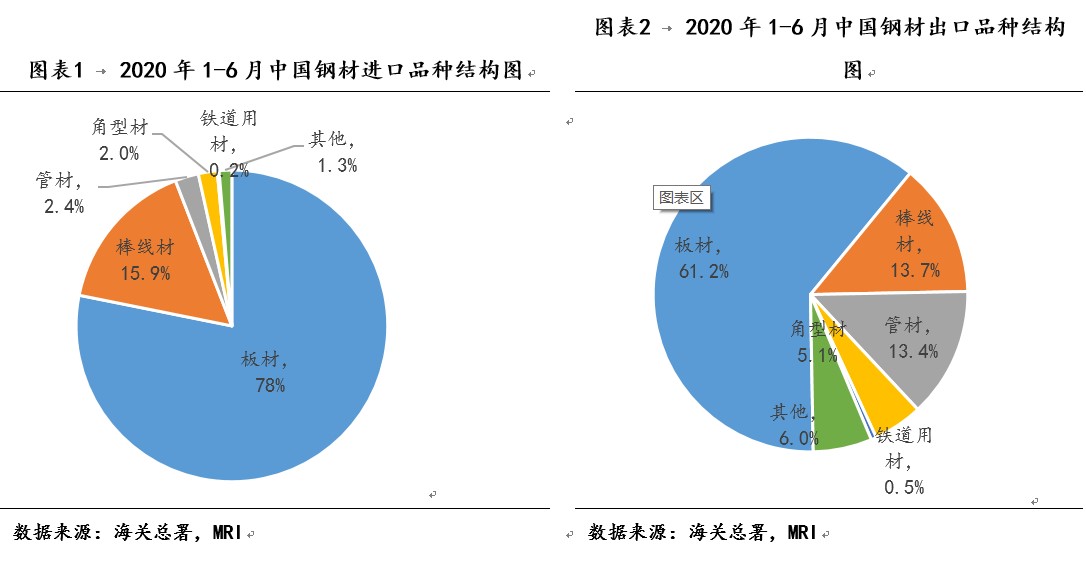 广东省钢铁出口相关资讯深度解析