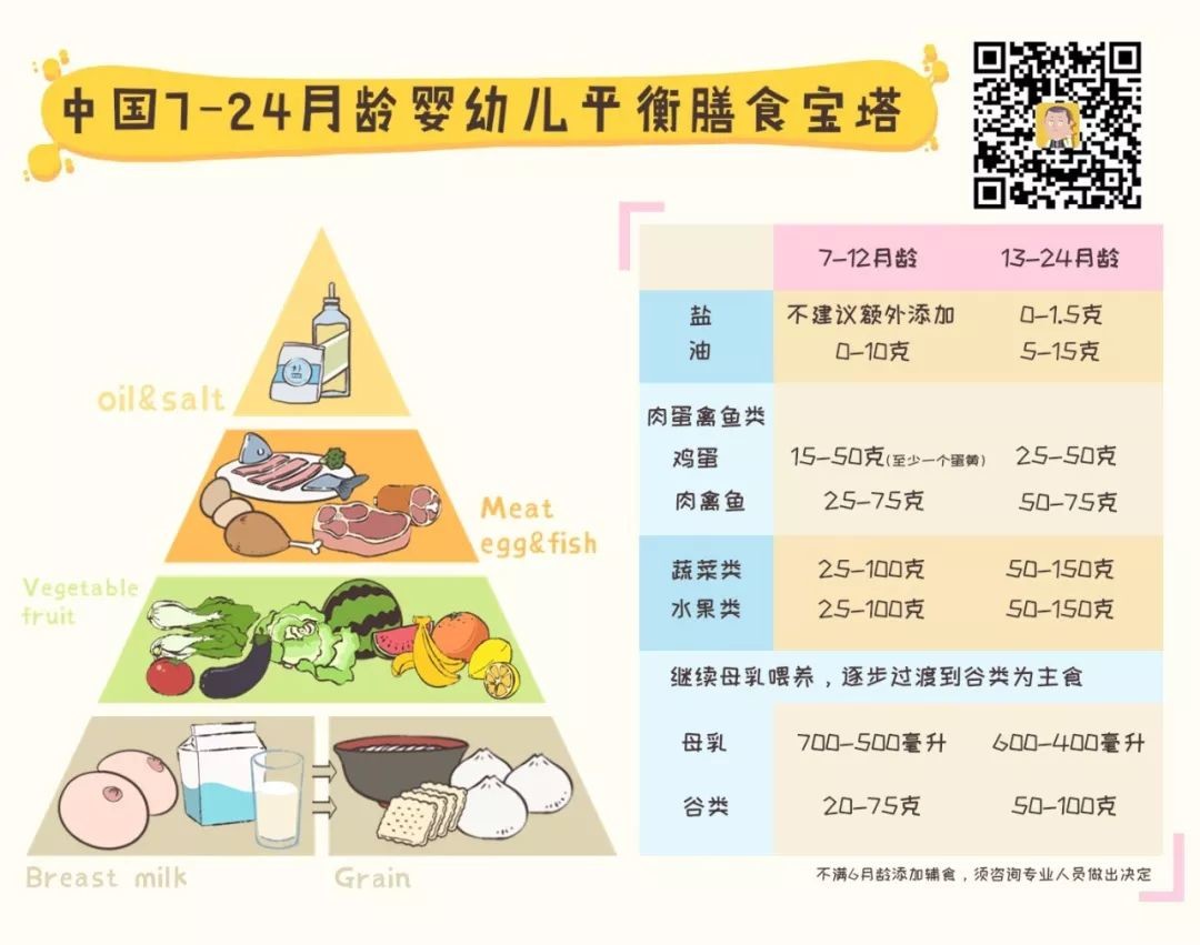 22个月宝宝食谱炒菜，营养丰富的辅食之旅