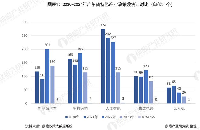 广东省检察点的现状与发展