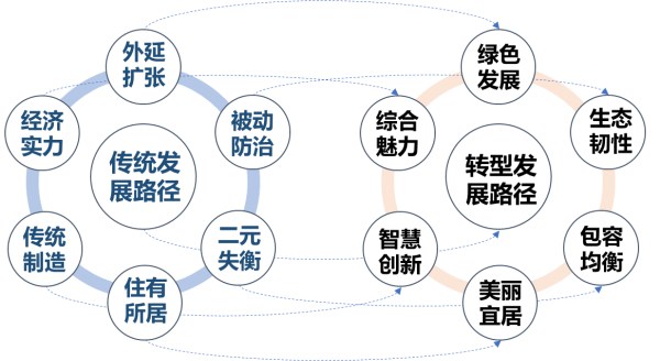 房产股权众筹，开启房地产新时代的新路径