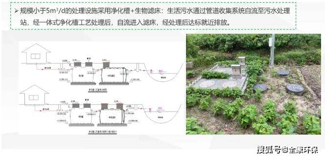 广东省农村污水处理现状及其挑战