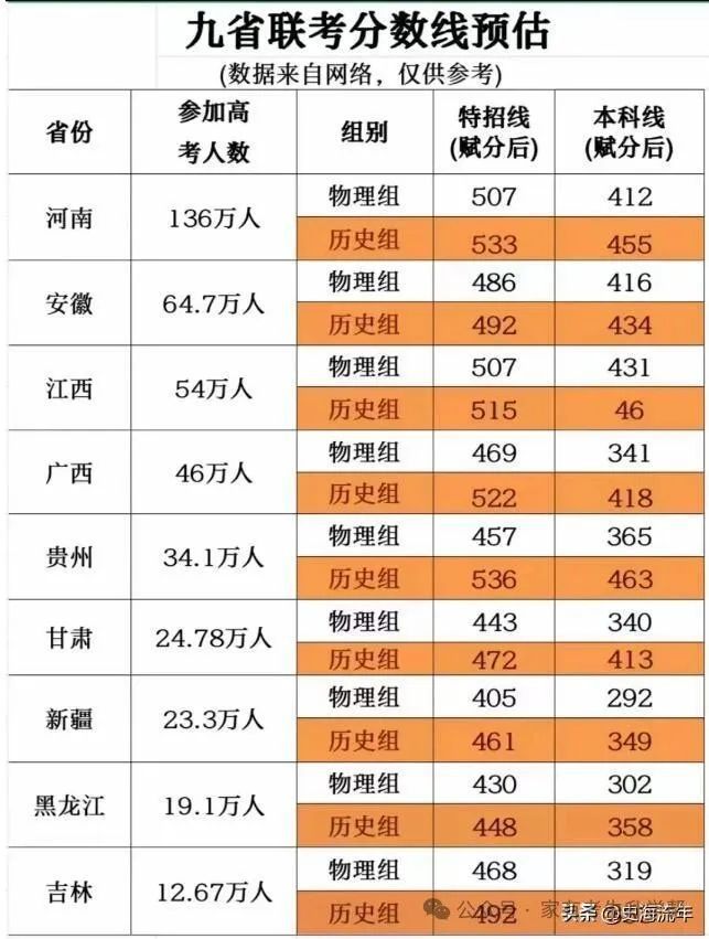 广东省高考分数线的变迁与考生策略，以广东省高考分数为视角的探讨