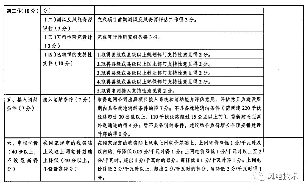 广东省能源局处室名单详解