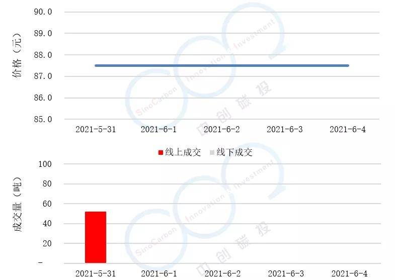 广东省石子定额价格深度解析