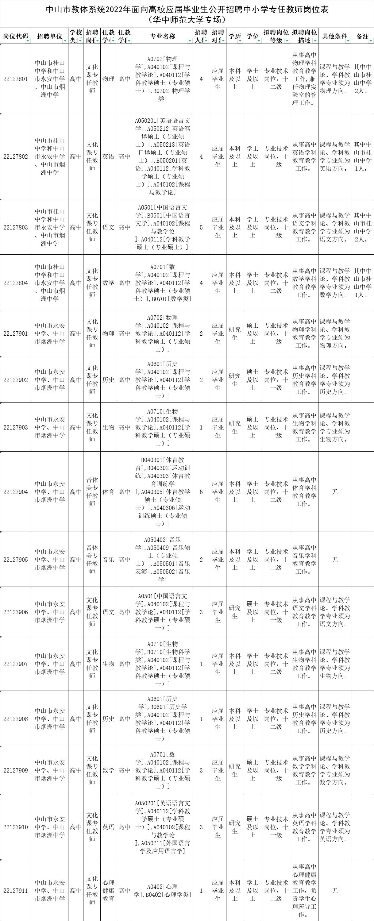 广东省教师招聘考试试题分析