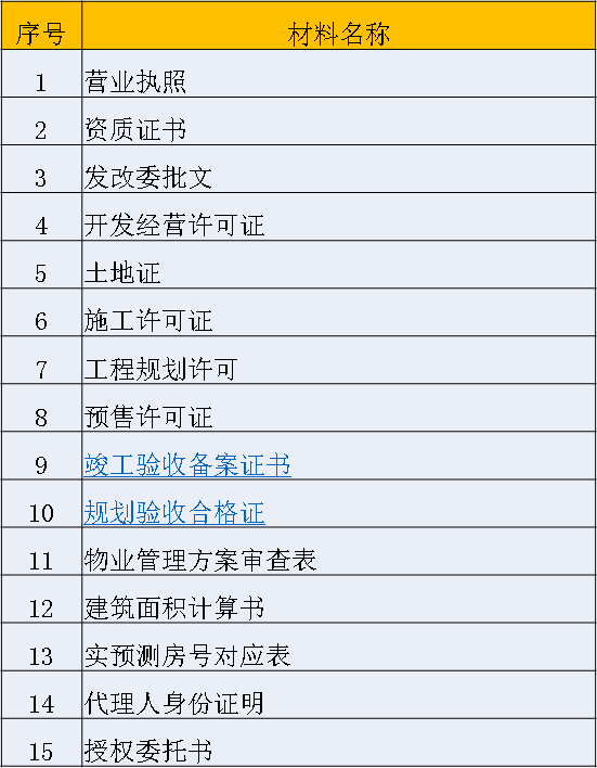 关于房产证备案的详细解读