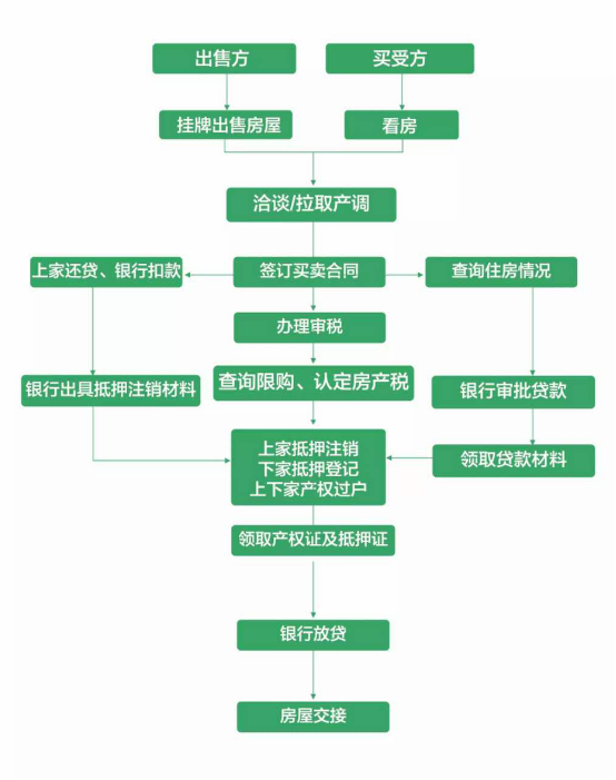 二手房过户后拿房产证，全面解读房产交易流程