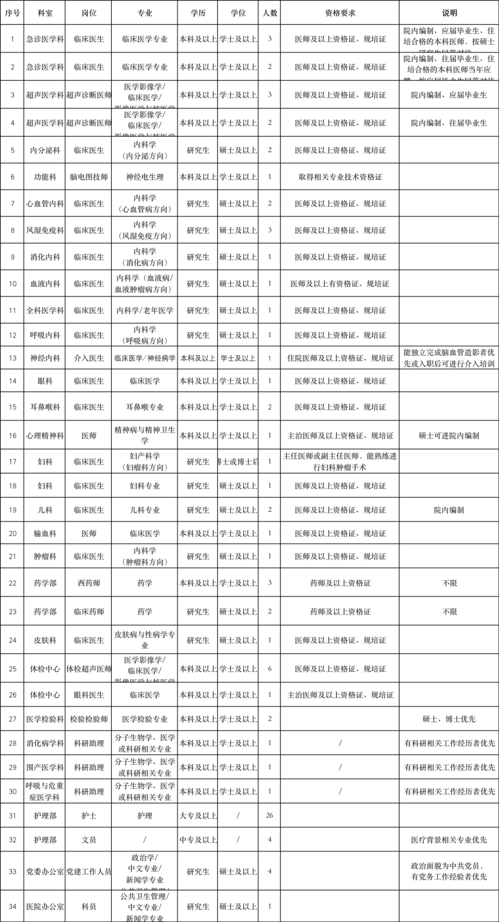 广东省三甲医院排名及其医疗实力概述