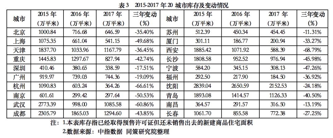 中国房产库存现状深度解析