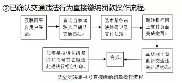 广东省交通违章缴纳全面解析