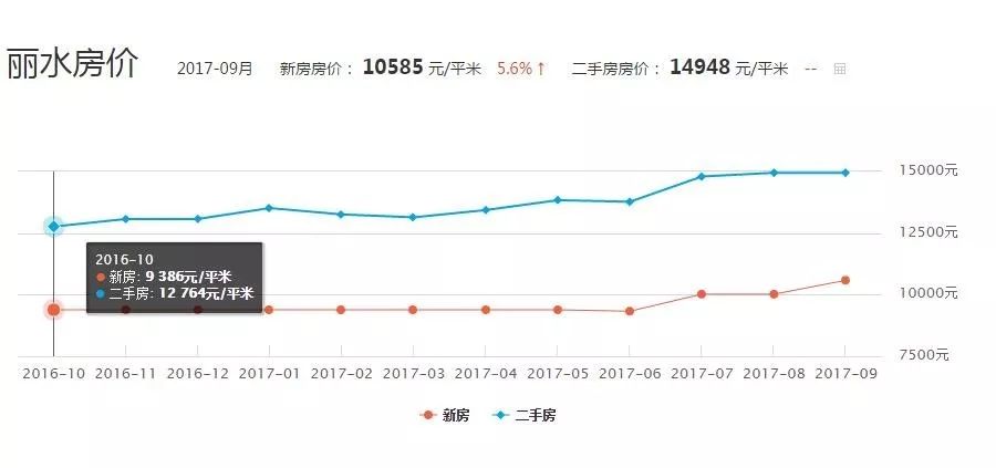 丽水房产透明网，构建诚信房产市场的关键力量