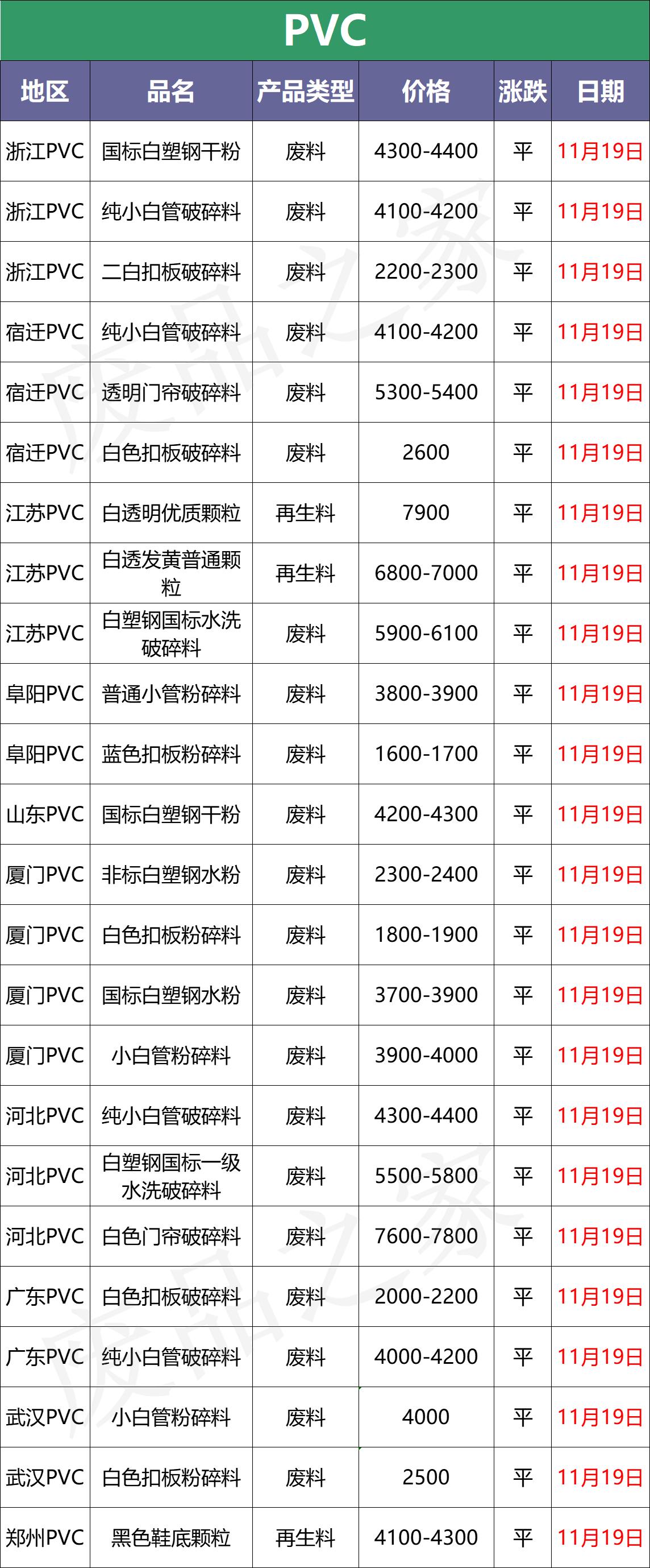 广东省同步带报价深度解析