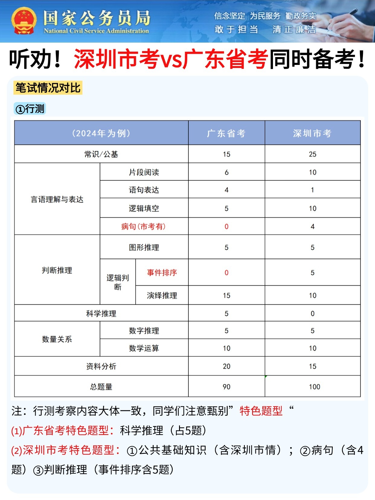 广东省考公安专业科目详解