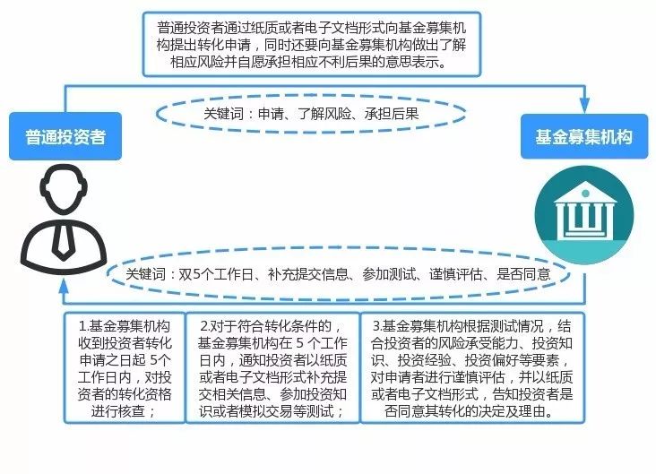 查广东省疫情风险等级，全面理解与分析