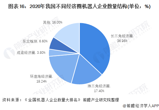 广东省夏洞数量概述