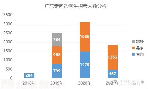 广东省选调生2016，选拔机制与人才培养的新篇章