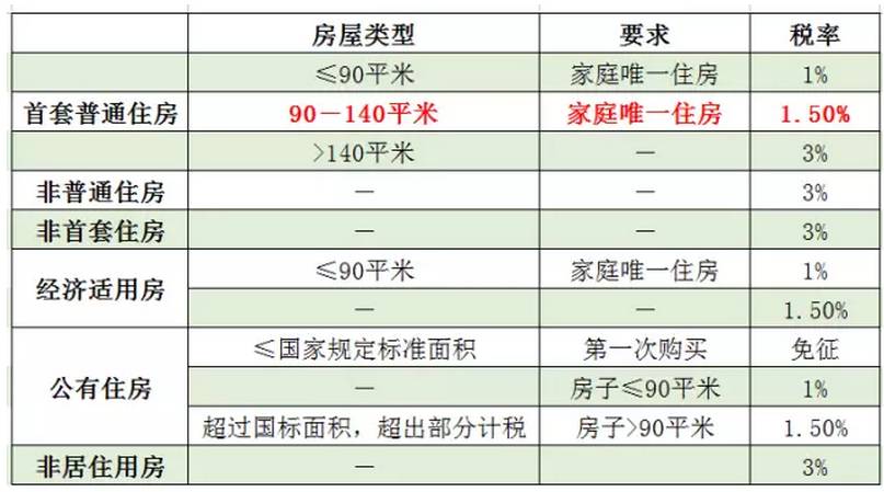 海口房产契税详解