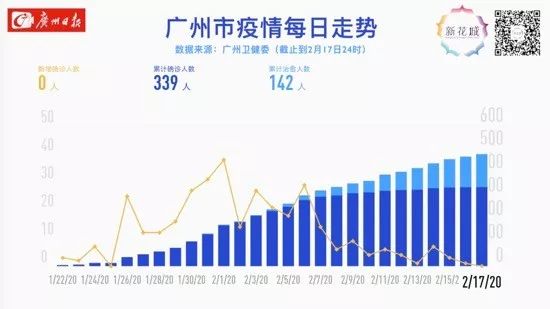 广东省佛山市新增确诊数据及其影响分析