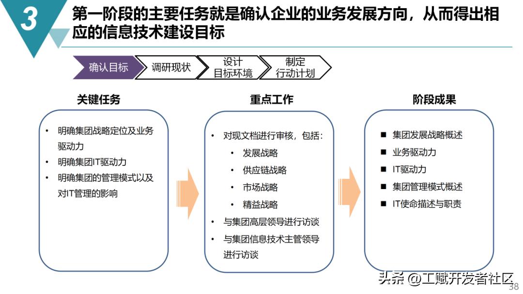 工云智慧科技江苏，引领数字化转型，塑造智能未来