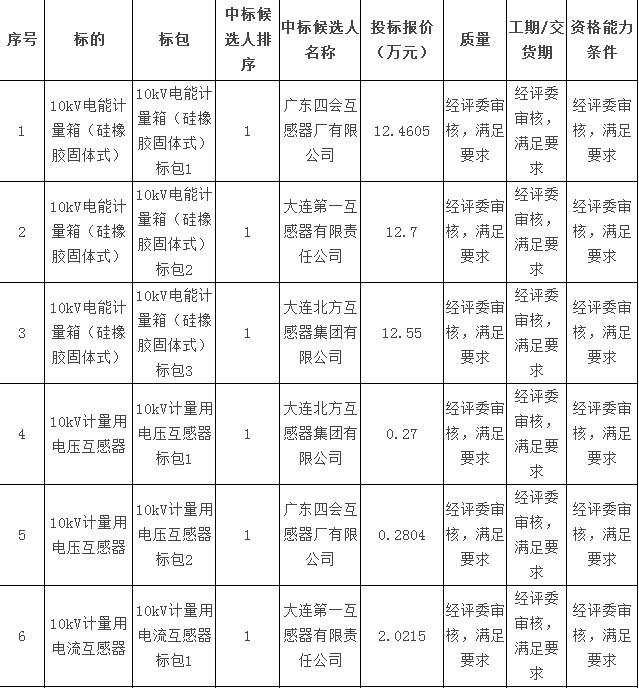 广东省大学进电网要求，全面解读与深度探讨