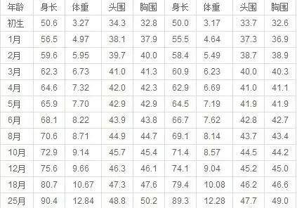 关于六个月内体重增加十六斤是否正常的研究探讨