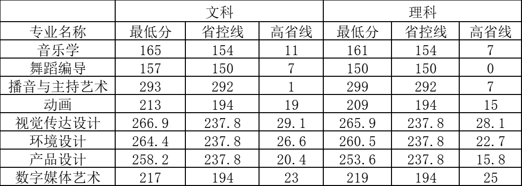 郑州科技江苏录取分，深度解读与分析