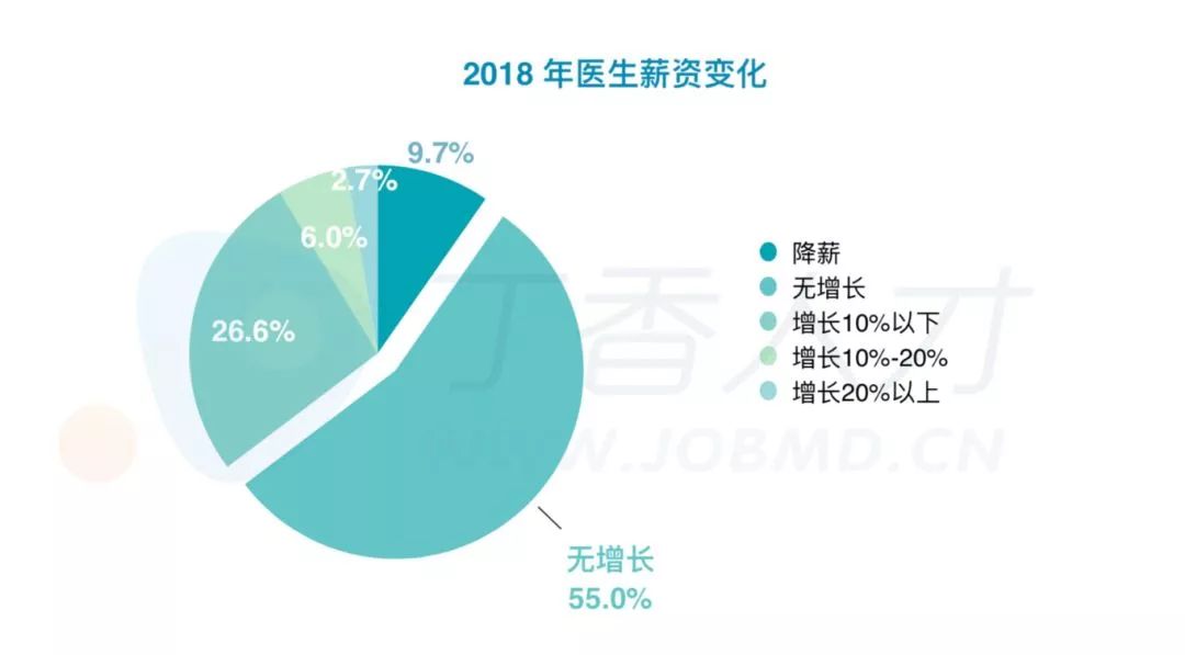 医生一个月工资多少，深入探究医疗行业薪酬结构