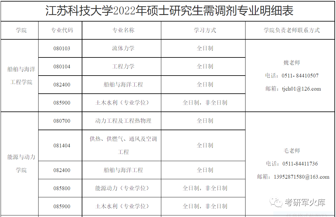 江苏科技调剂通知，探索新的机遇与挑战