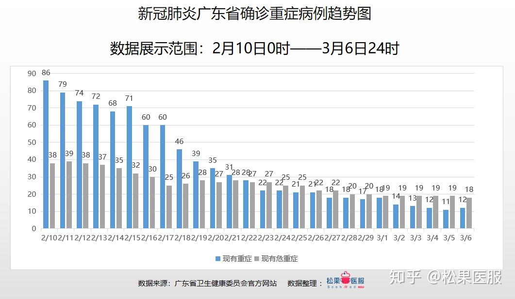 广东省疫情新增情况分析