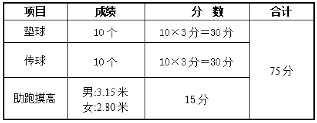 广东省高考铅球重量的影响与解析