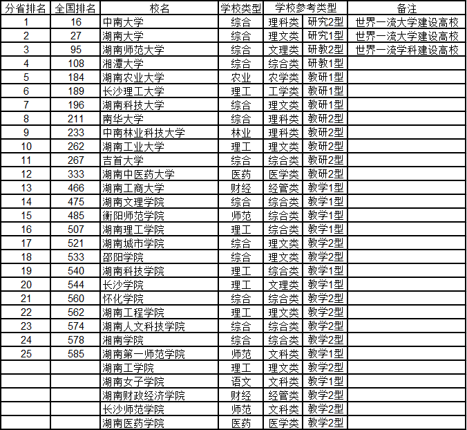 广东省2A学校排名及综合评估