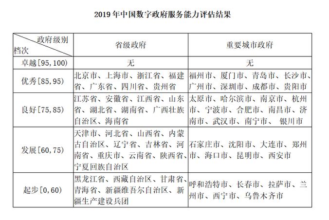 广东省绩效评估文件解读