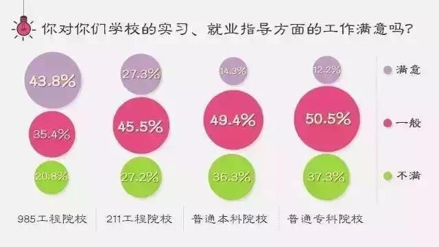 广东省高等教育之211与985比例探析