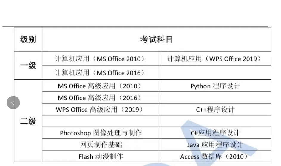 广东省计算机二级科目详解