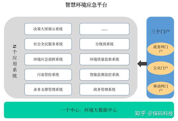 广东省环境应急预案平台，构建与完善环境应急管理体系的关键一环