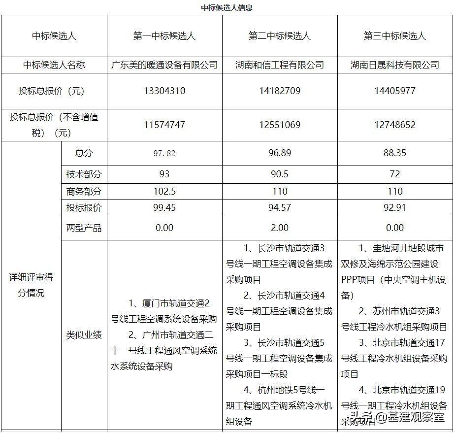 广东智能暖通有限公司，引领智能暖通行业的先锋